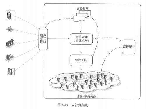 信息系統(tǒng)集成專業(yè)技術(shù)知識概述