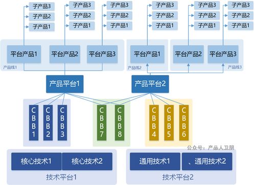 華為IPD流程體系 以集成產品開發(fā)框架驅動卓越的信息系統集成服務