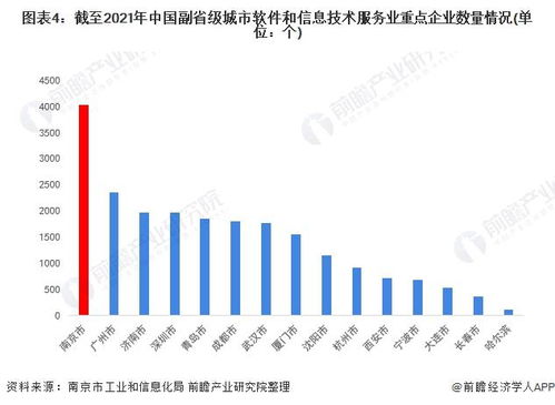 2022年南京市軟件和信息技術(shù)服務(wù)業(yè)全景分析 產(chǎn)業(yè)格局、現(xiàn)狀與未來(lái)競(jìng)爭(zhēng)力