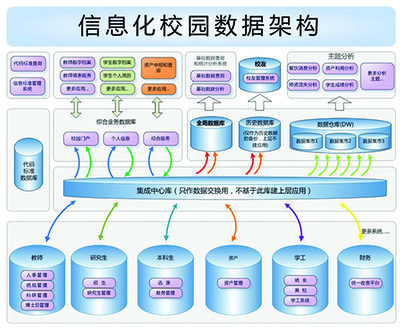 數據管理支撐信息化一站式服務 從復旦大學的實踐到網絡技術廣闊路徑