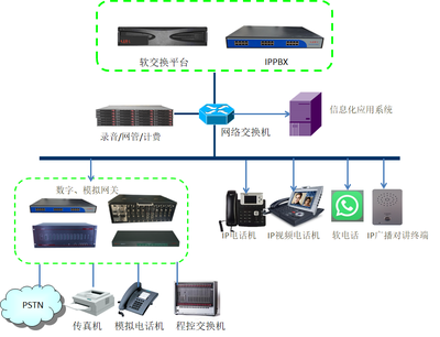 融合通信的技術研發 現狀、挑戰與未來展望