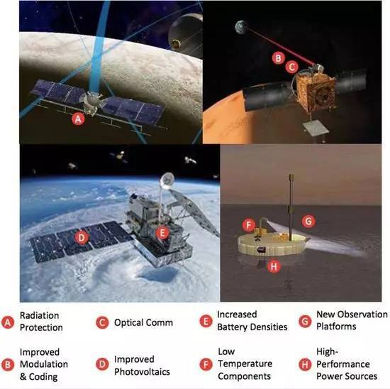 為了人類登陸火星，NASA正在研發哪些驚人的通信技術？